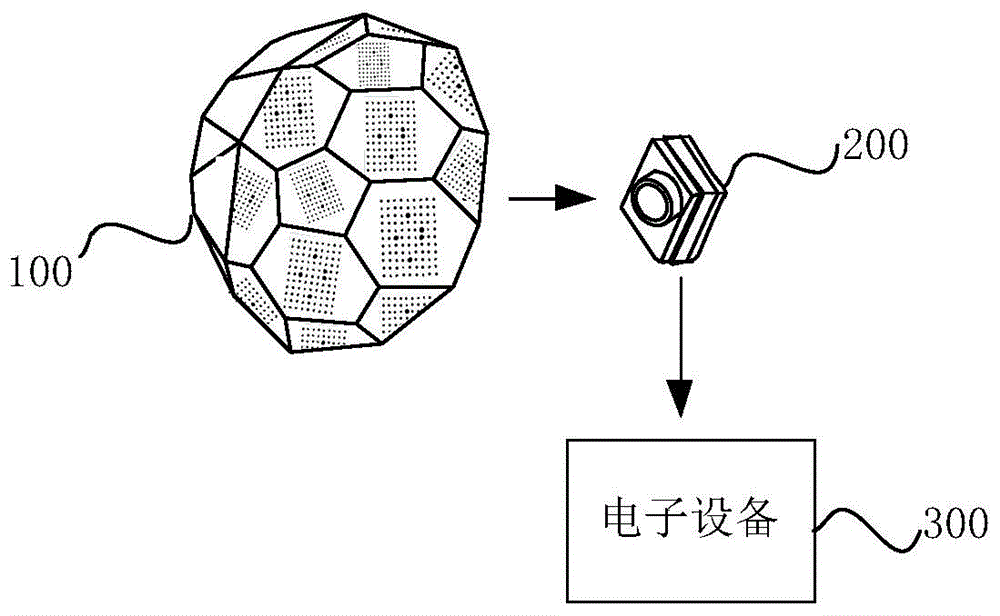 鱼眼相机标定系统、方法、装置、电子设备及存储介质与流程