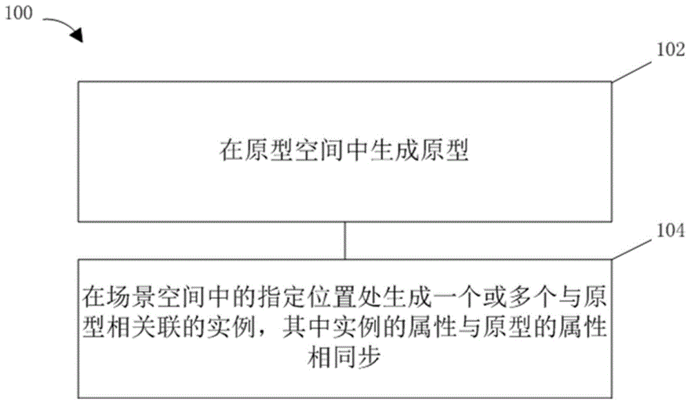 制作包含多个重复物体的场景的方法、系统、设备和介质与流程