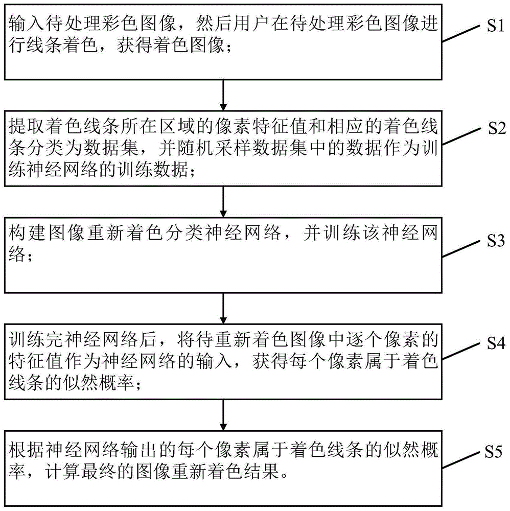 一种基于神经网络的单个图像重新着色方法与流程