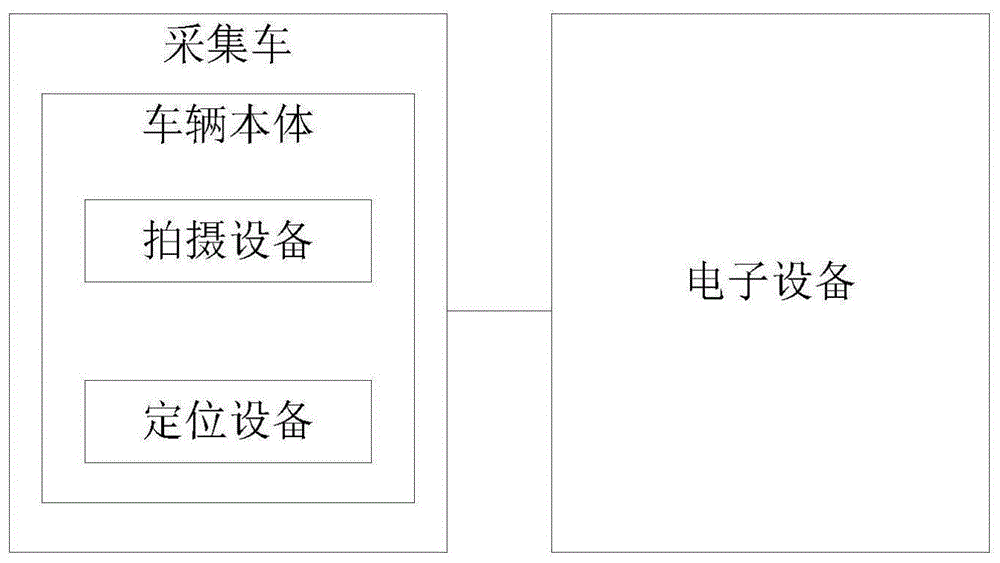 车道线生成方法、装置、设备、系统及可读存储介质与流程