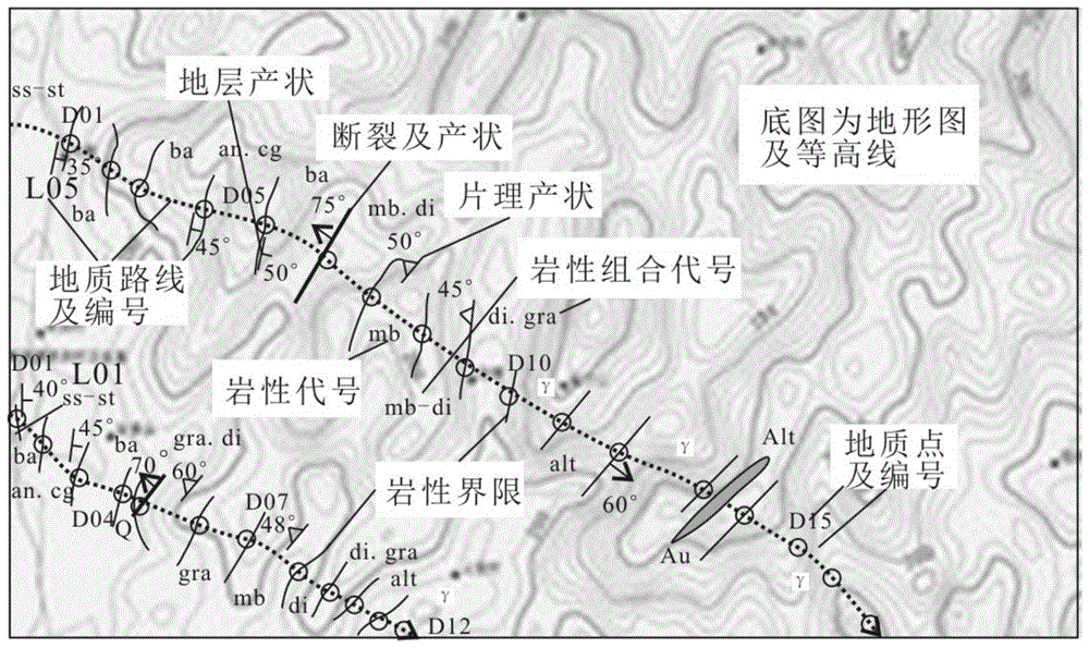 一种复杂矿区大比例尺地质填图方法与流程