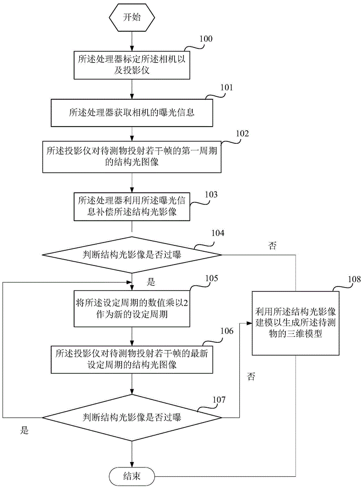 三维建模方法及装置与流程