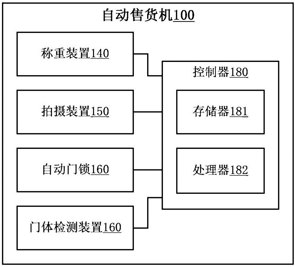 自动售货机及其控制方法与流程