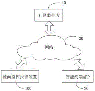 一种鞋面嵌入监控报警装置及其配套的智能终端的制作方法