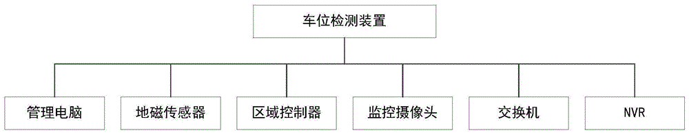 停车位引导系统及引导方法与流程