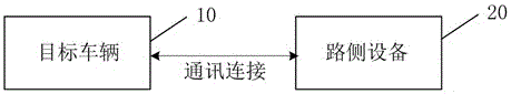 路侧设备、用于路侧设备的方法和车路协同系统与流程