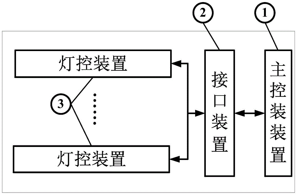 基于直流信号的交通信号灯控制装置及方法与流程