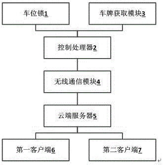 一种基于车位共享的临时车位更换系统的制作方法