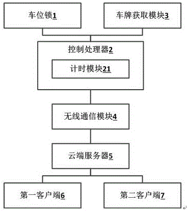 一种分时段车位临时使用系统的制作方法