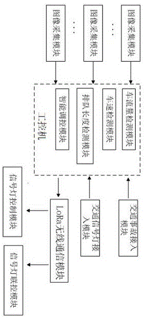 一种用于单交叉路口交通信号灯控制系统的制作方法