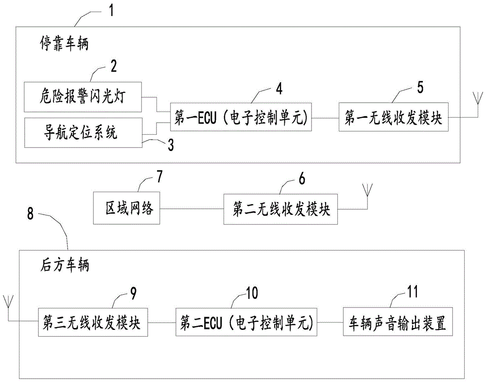 一种高速公路上紧急停靠警示后方车辆的方法及系统与流程