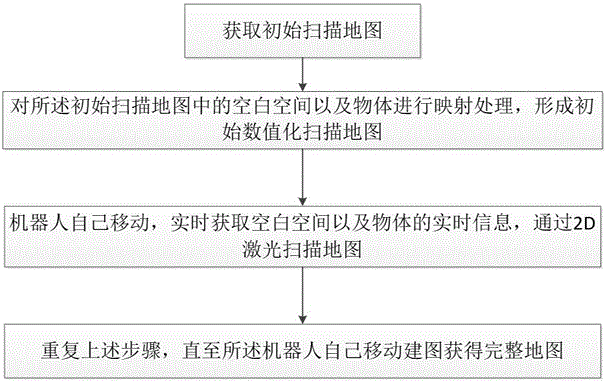 一种基于自建图的静态地图在线更新方法和装置与流程