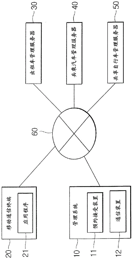 管理系统、管理方法和记录介质与流程