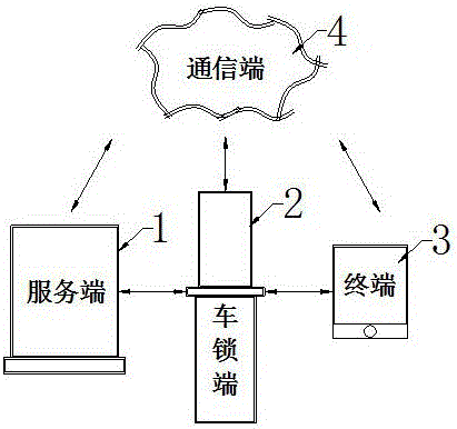 一种停车锁智能预约管理系统的制作方法