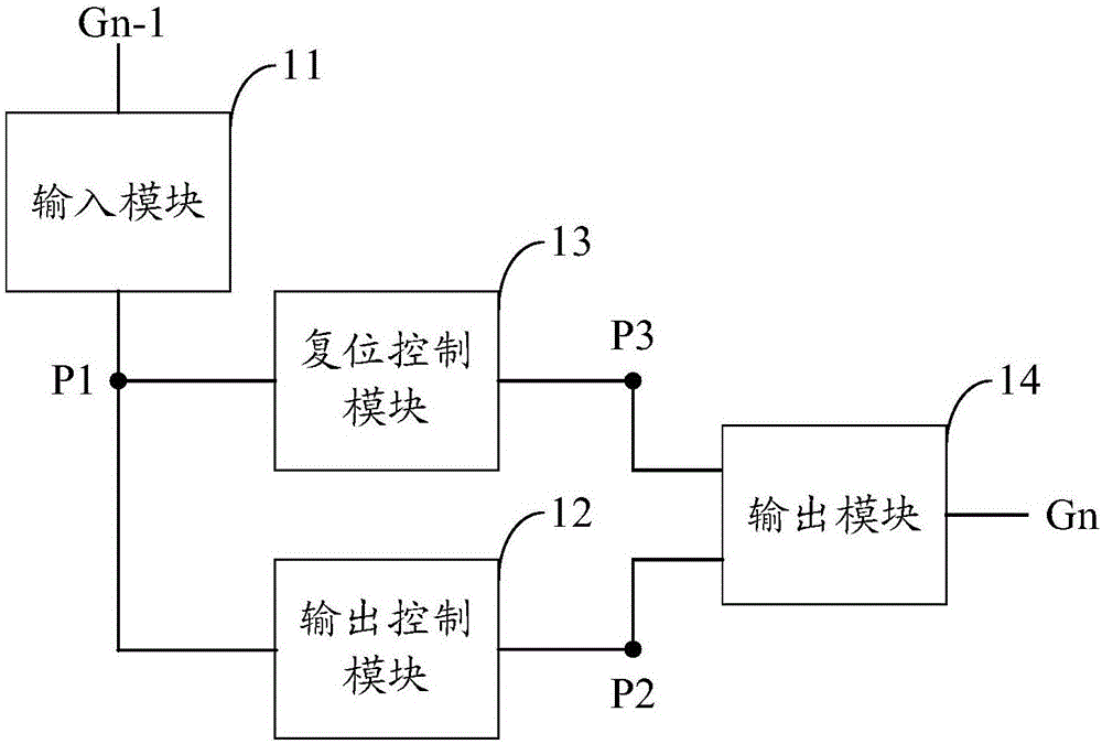 移位寄存器单元及其驱动方法、扫描驱动电路、显示装置与流程