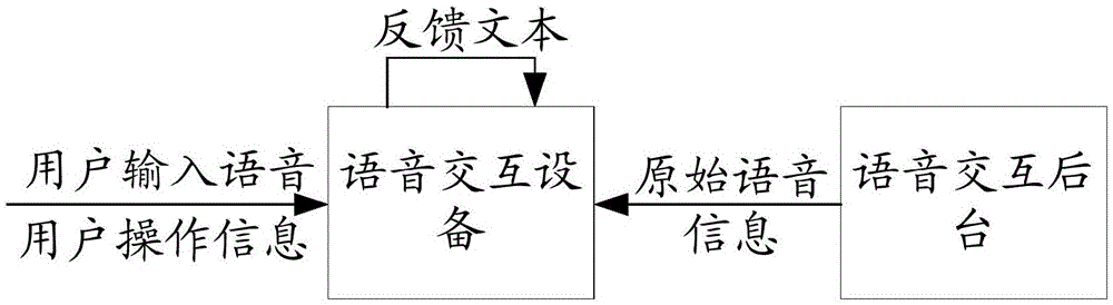 一种语音交互方法、设备及存储介质与流程