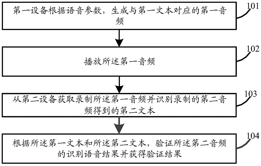 语音处理方法及装置、存储介质、语音处理系统与流程