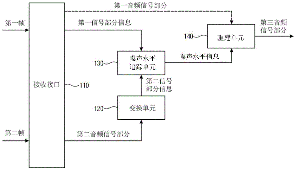 FDNS应用前实现将MDCT频谱衰落到白噪声的装置及方法与流程