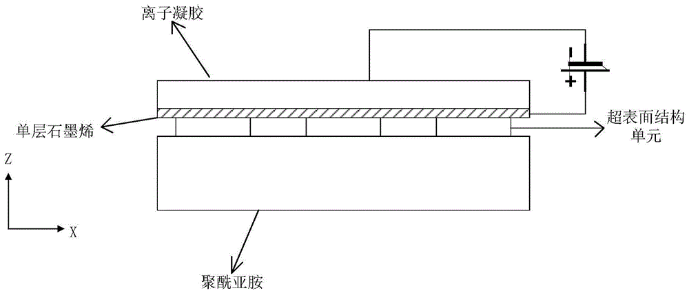 一种基于石墨烯的动态可调谐光学全息设计的制作方法