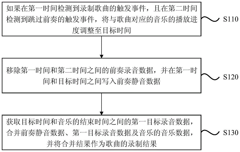 一种歌曲录制方法、装置、设备及存储介质与流程