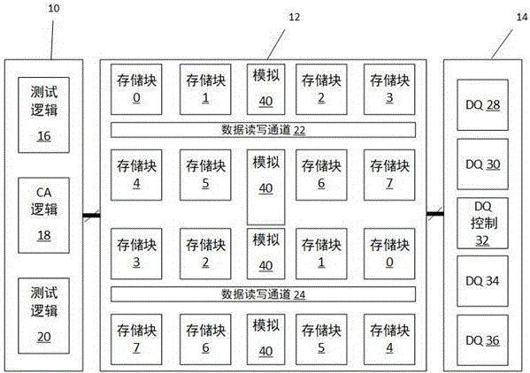 一种动态随机存储器的架构的制作方法