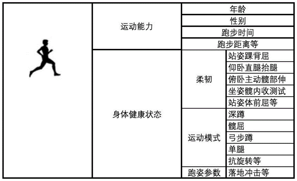 结合心肺耐力水平与运动能力定级的状态判定系统及方法与流程