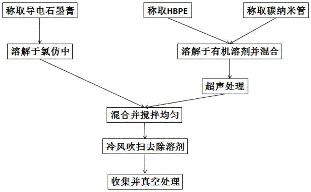 一种改性导电膏及其制备方法与应用与流程