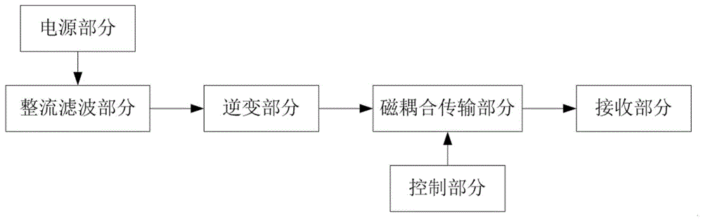 一种基于串并补偿的磁耦合无线能量传输装置的制作方法