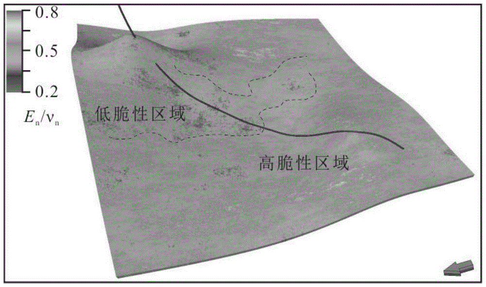 一种页岩气缝网综合可压性评价新方法与流程