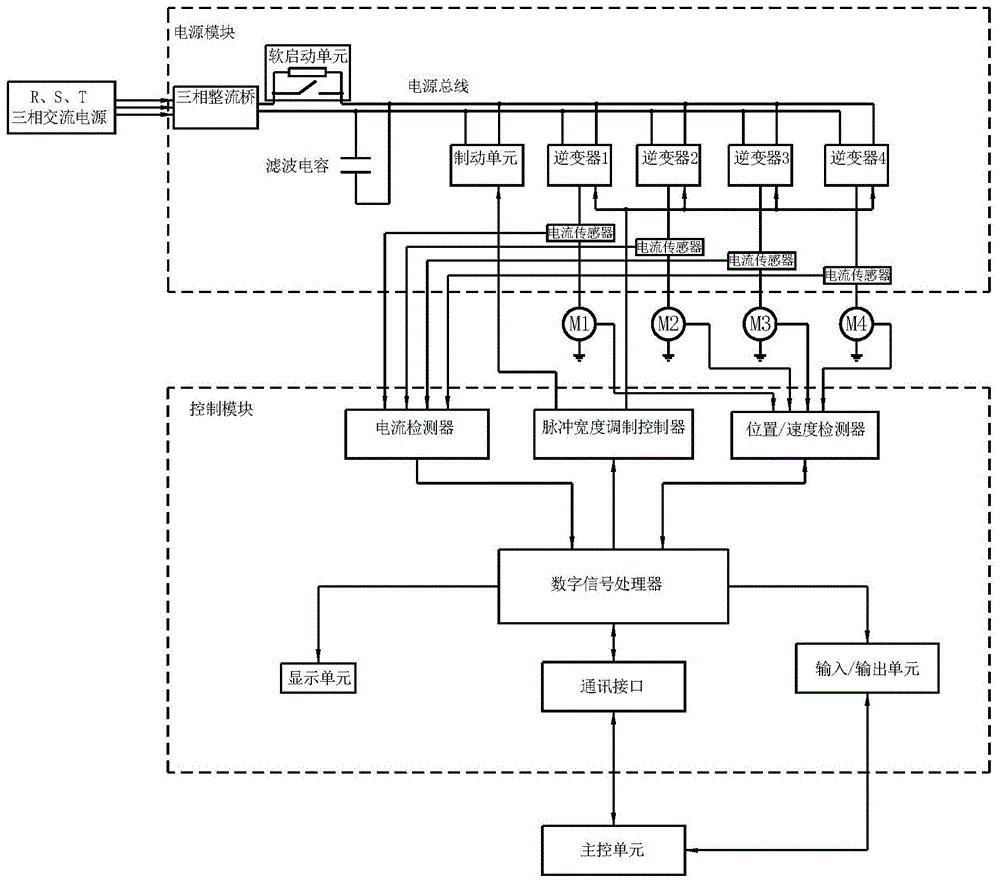 一种集成化交流伺服驱动器的制作方法