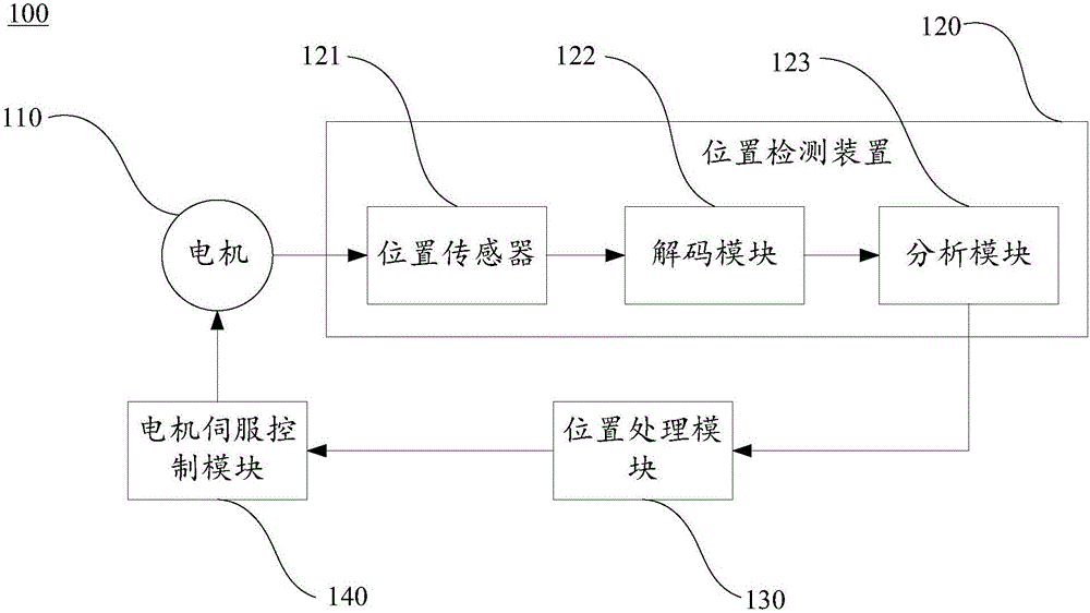 位置检测装置的精度评估装置、评估方法和评估系统与流程