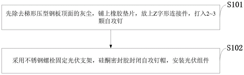 一种新型光伏支架与梯形压型钢板屋面之间连接安装方法与流程