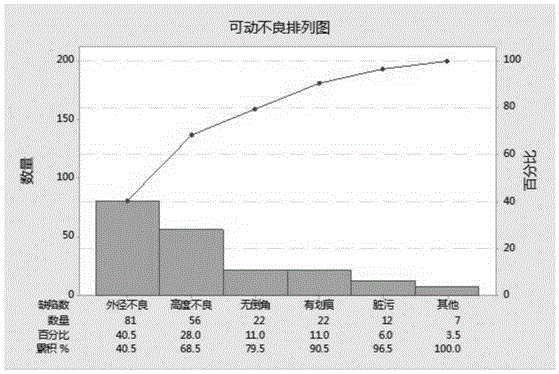 基于DMAIC的可动铁芯质量检验改进方法与流程