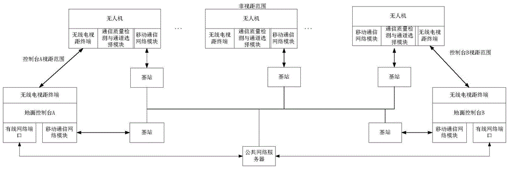 一种超视距双站接力控制的无人机数据链的制作方法