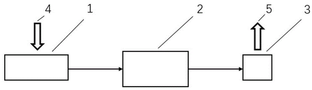 基于混沌信号的光学PUF系统的制作方法