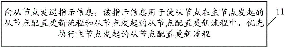 一种从节点配置更新的处理方法、主节点及从节点与流程