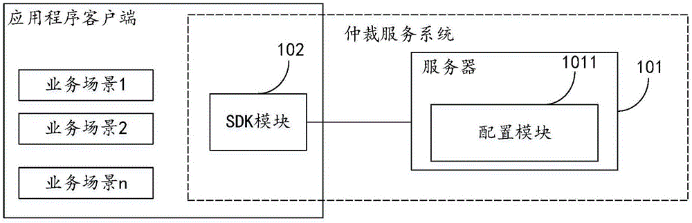 提供终端设备指标仲裁服务的方法、装置及系统与流程