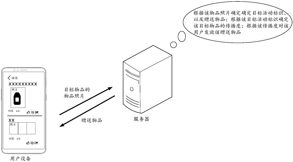 物品发放方法、装置及存储介质与流程