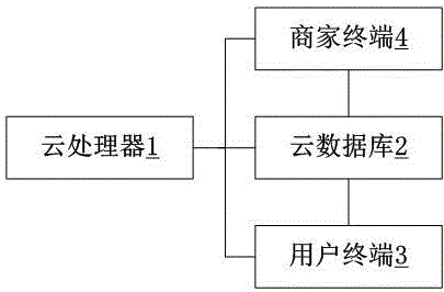 一种基于数据处理的防撞衫系统的制作方法