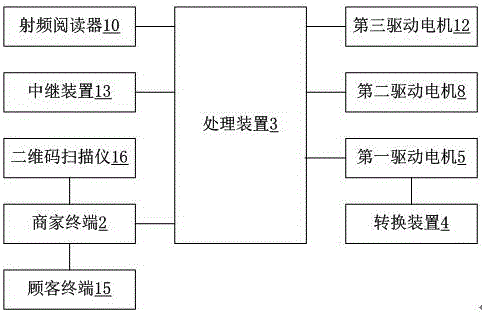 一种用于服装店的智能试衣系统的制作方法