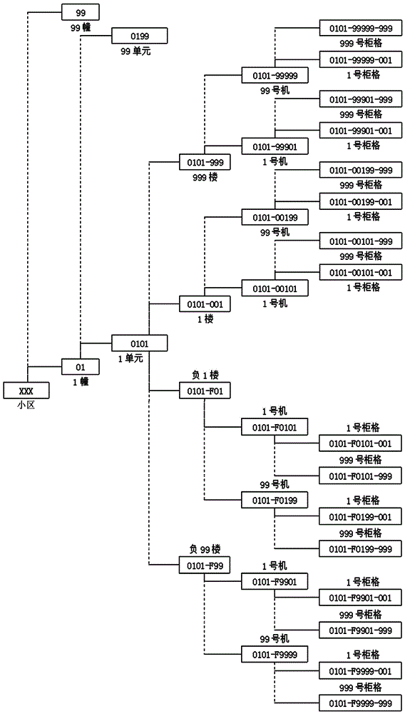 一种智能化楼道小型超市的控制方法和流程与流程