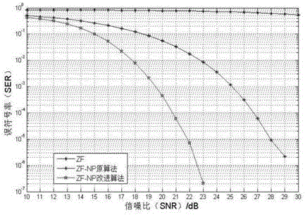 一种基于噪声预测的单载波频域均衡算法的制作方法