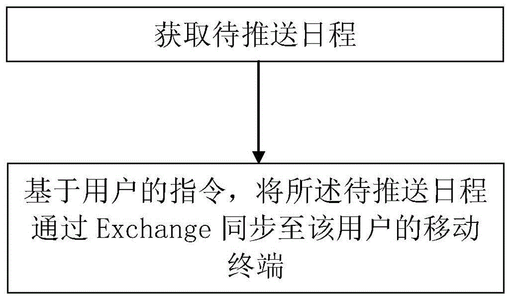 基于Exchange的日程同步方法及系统与流程