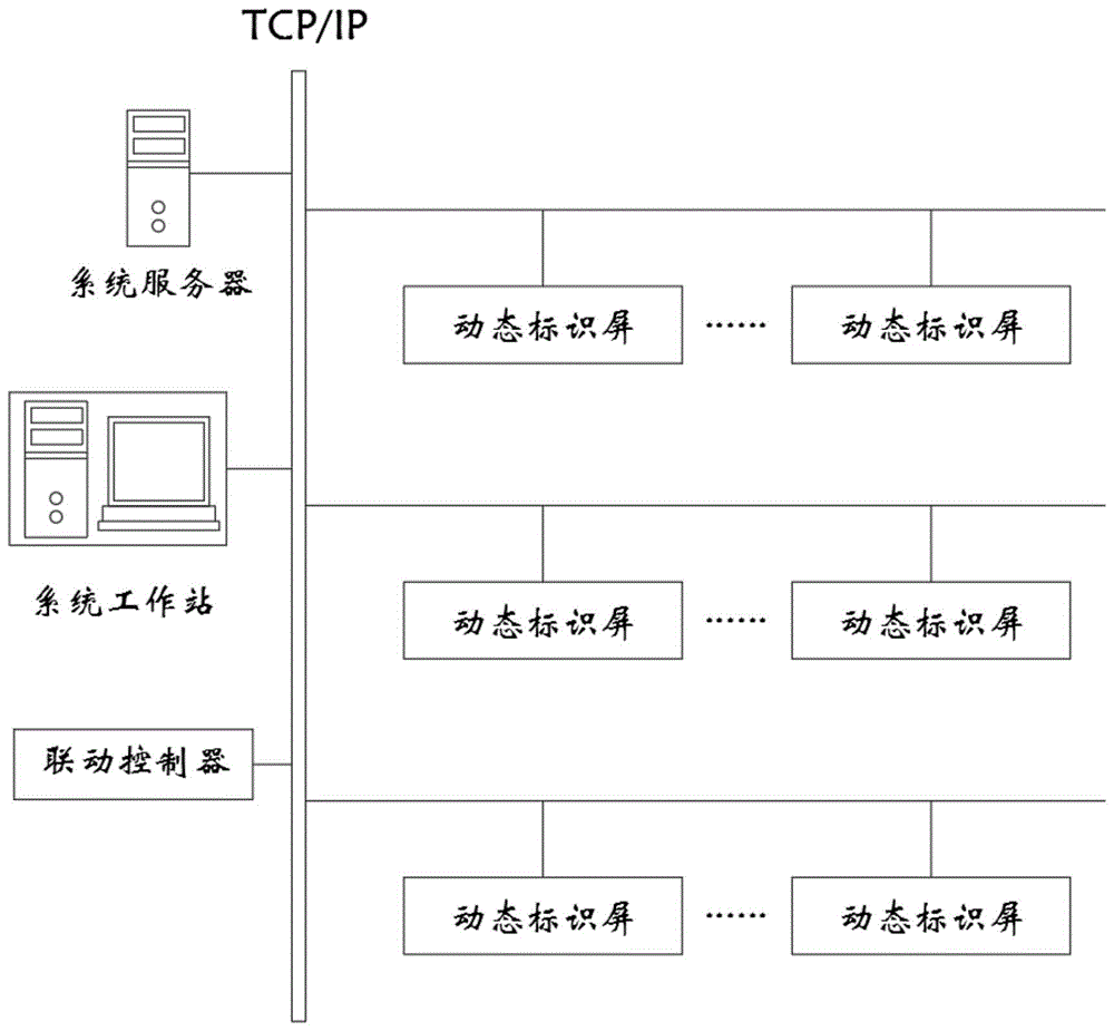 一种基于物联网的动态建筑标识导引系统的制作方法