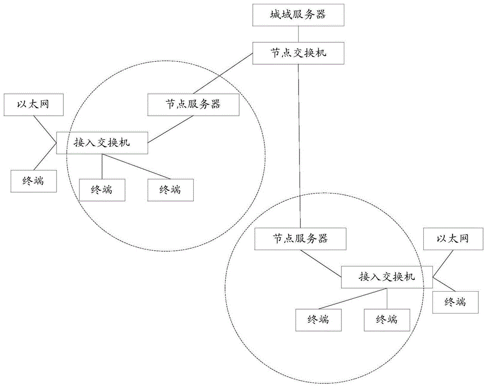 一种业务处理的方法和装置与流程