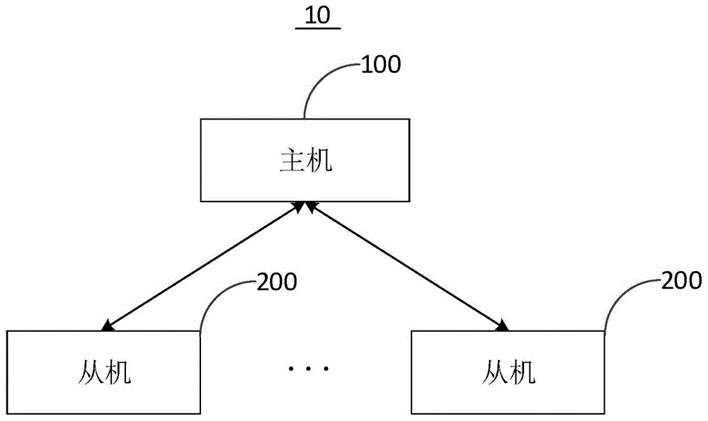 运输工具队列通讯方法及系统与流程