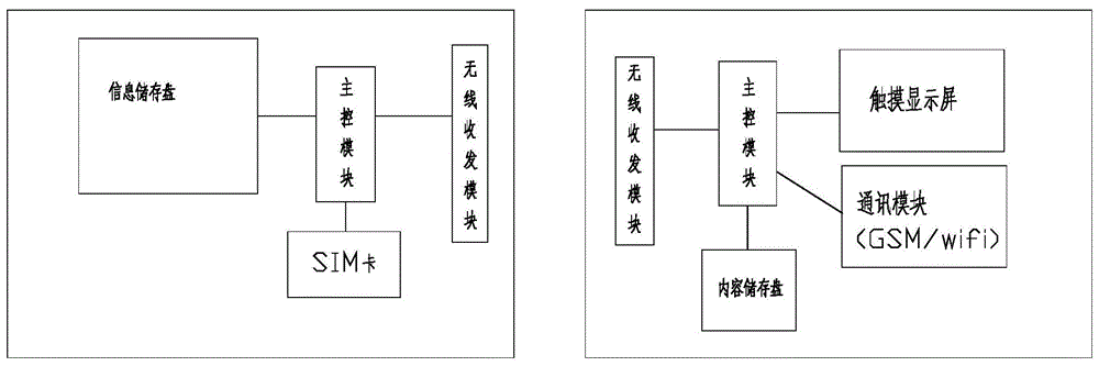 移动终端的制作方法