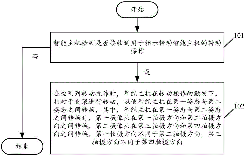 一种可穿戴设备的摄像头控制方法及可穿戴设备与流程