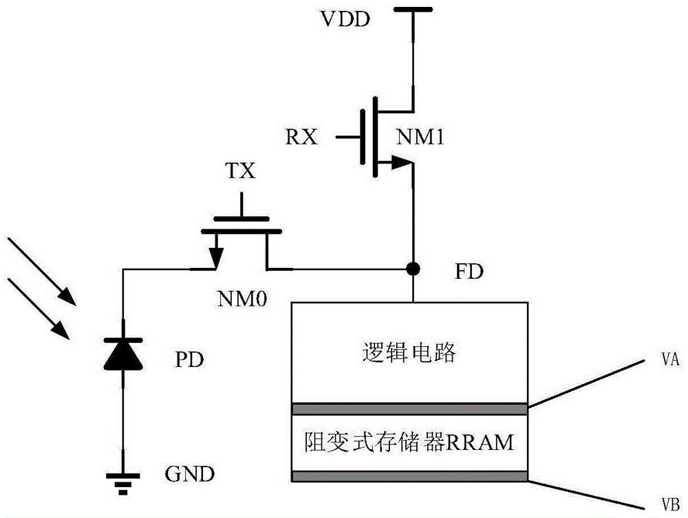 一种CMOS图像传感器像素单元及其信号传输方法与流程