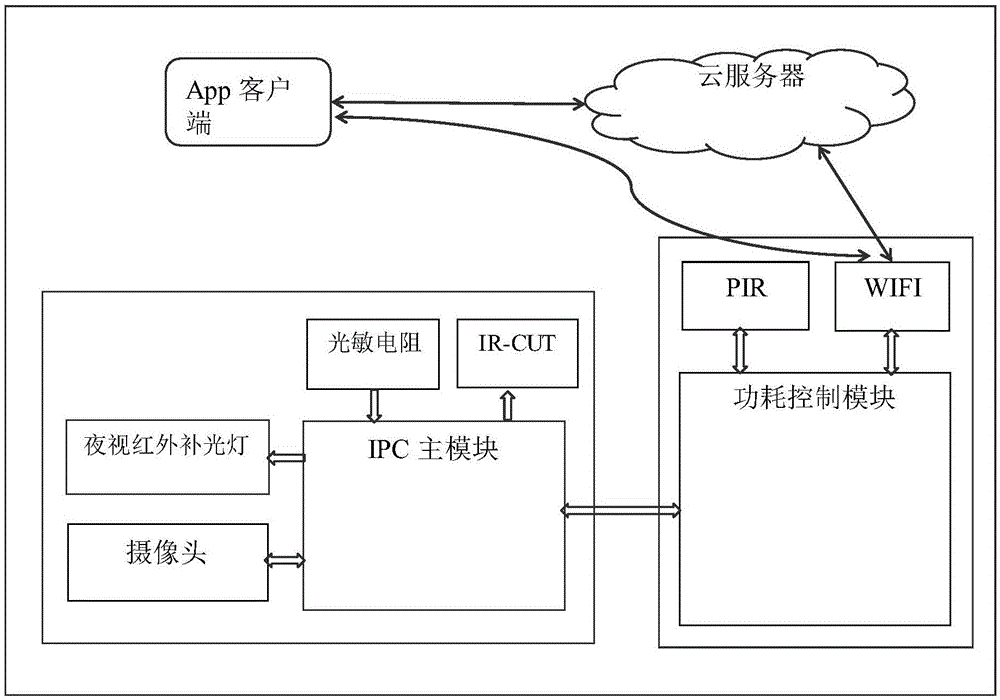 一种数据处理方法及装置与流程